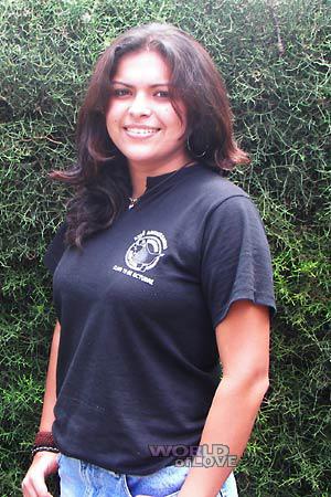 Nicaragua women